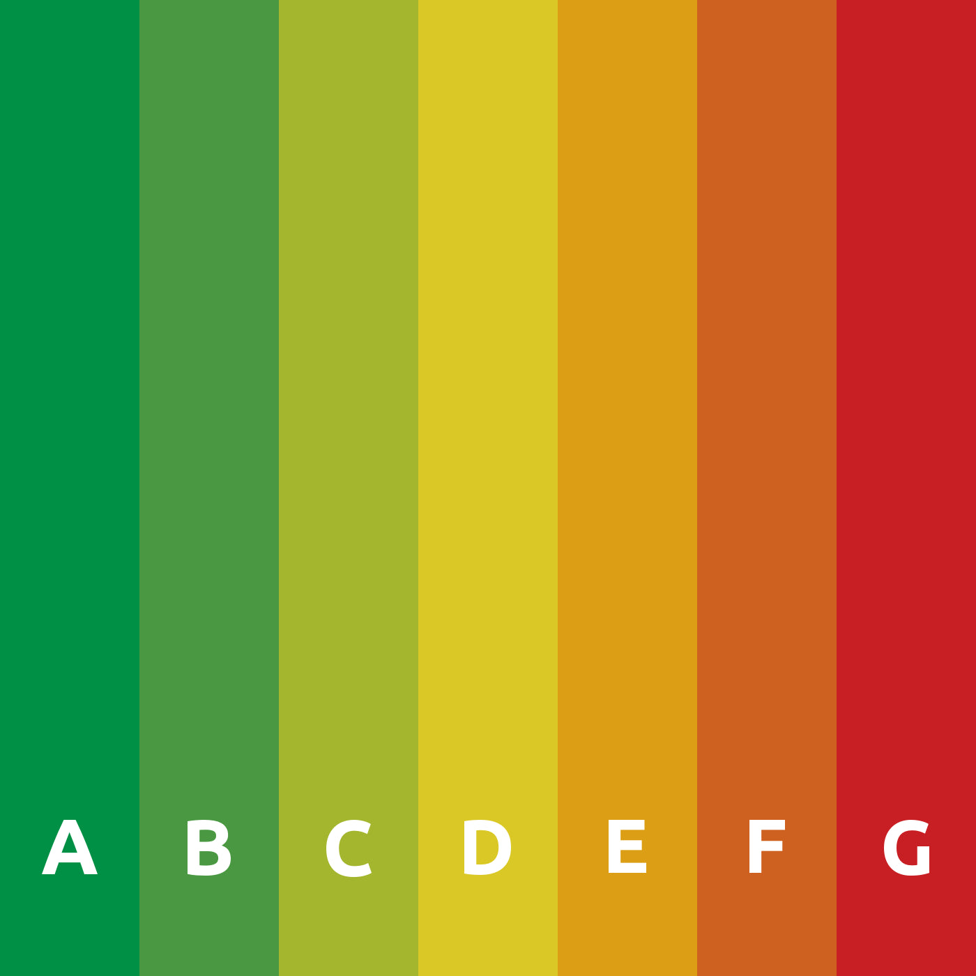 a square photo divided up in 7 different coloured columns. It starts with dark green (labelled A) the far left, then green (labelled B), then light green (labelled C), then yellow (labelled D), orange (labelled E), dark orange (labelled F), lastly followed by red (labelled G). The picture is an illustration of the UK EPC rating scheme.